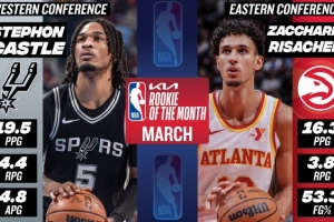 电竞比分-月最佳新秀：卡斯尔&amp;里萨谢当选 波斯特&amp;布泽利斯&amp;萨尔获提名