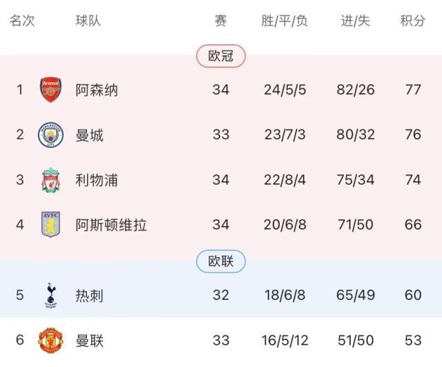 电竞比分-四不可挡！曼城4比0横扫布莱顿，4连冠概率超七成